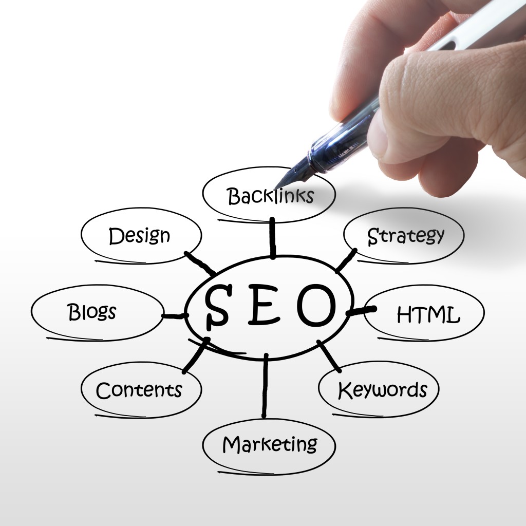 Implementing On-page Search Engine Optimization the correct way