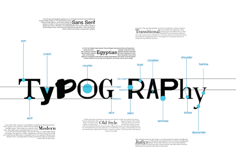 Creating a valuable typographic hierarchy