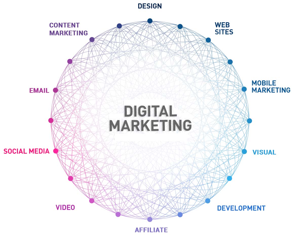 Digital Marketing Roundup 2015