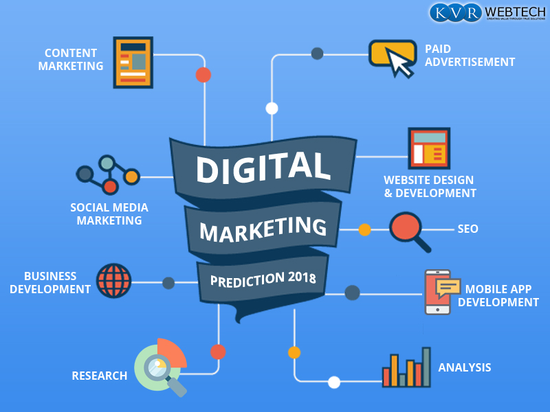 Digital Marketing Prediction for 2018