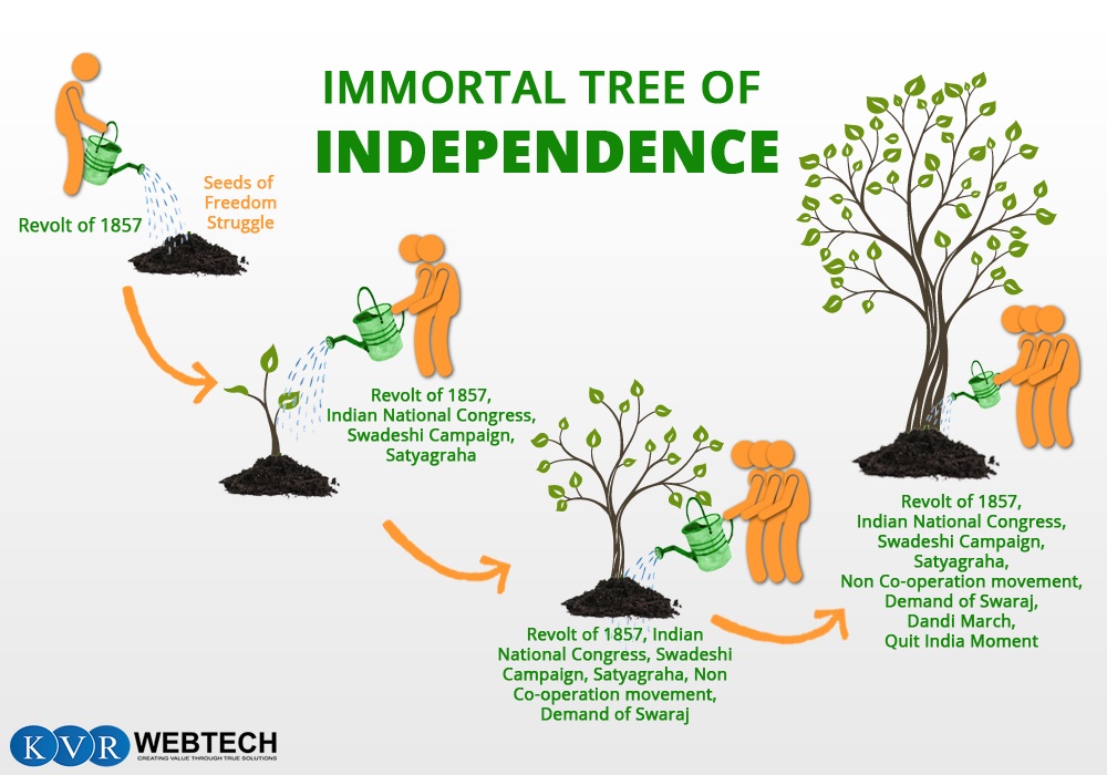 Tree of Independence