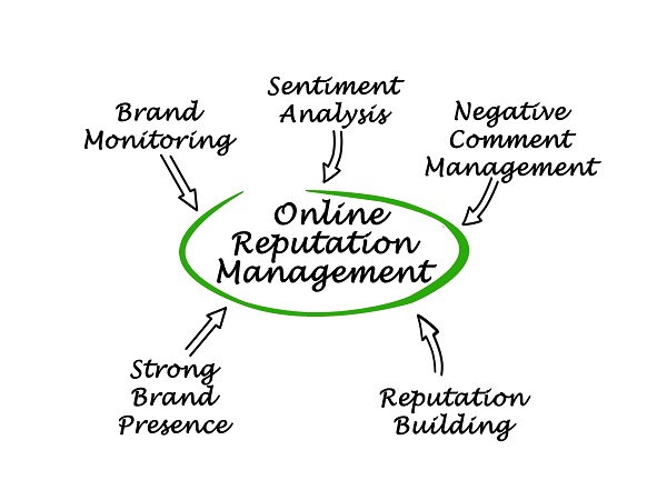 11 Tips For Successful Online Reputation Management