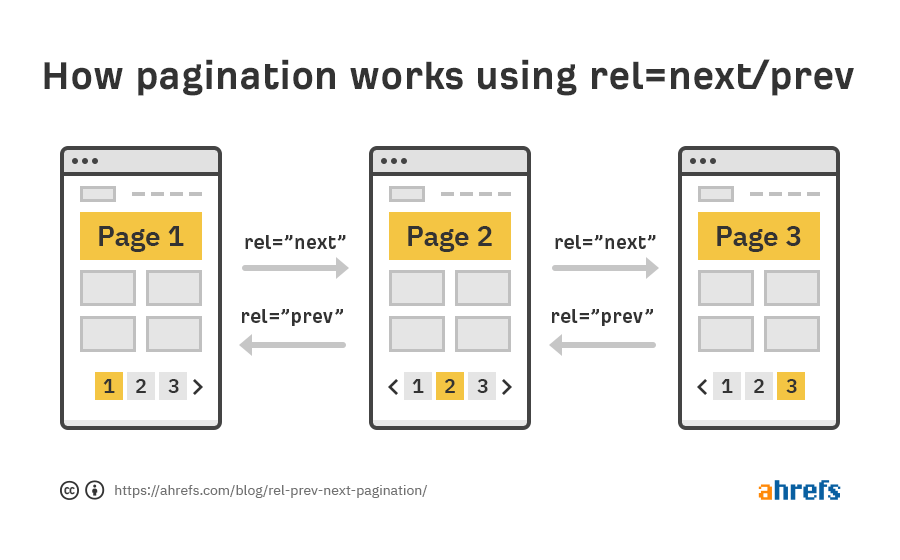 SEO tips for optimizing website pagination
